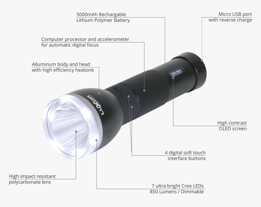 Transparent Flashlight Icon Png - Features Of A Flashlight, Png Download, Free Download