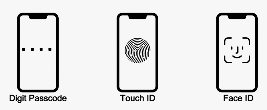 Iphone Unlock - Touch Id, HD Png Download, Free Download
