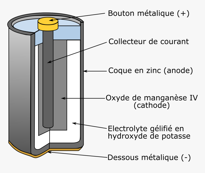 Pile Alcaline Clip Arts - Pile Alcaline, HD Png Download, Free Download