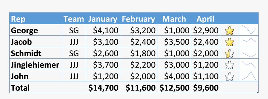 Excel Presentation Table, HD Png Download, Free Download