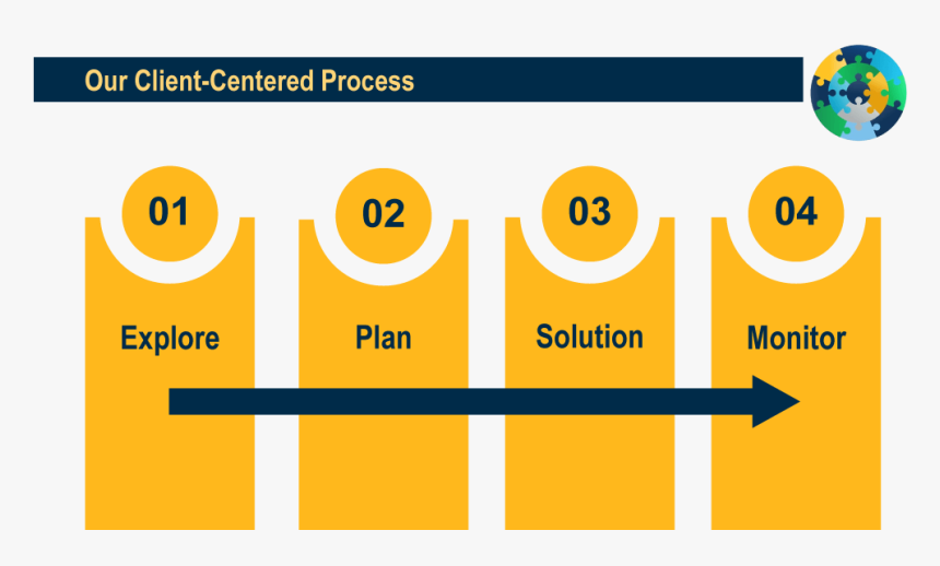 Douglass Financial Services - Northwestern Mutual Financial Planning Graphic, HD Png Download, Free Download