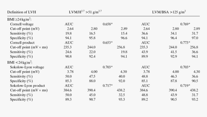 Sensitivity And Specificity Of Ecg Criteria For The - Political Risk Countries Ranking, HD Png Download, Free Download