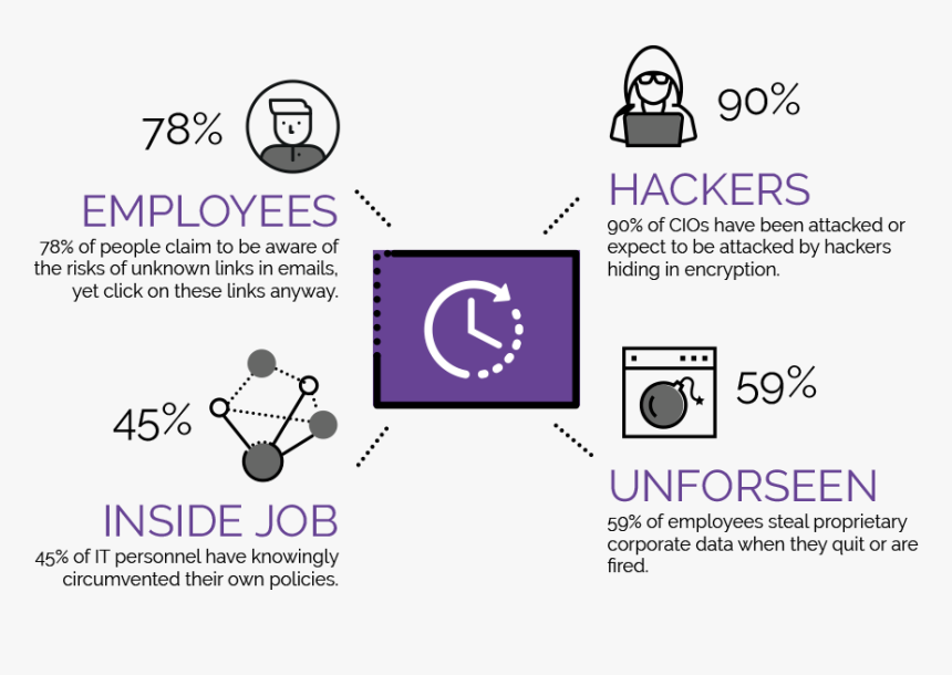 Managed It Security Stats - Graphic Design, HD Png Download, Free Download