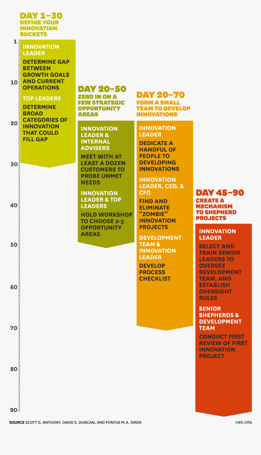 R1412c A - Ceo 90 Day Plan Template, HD Png Download, Free Download