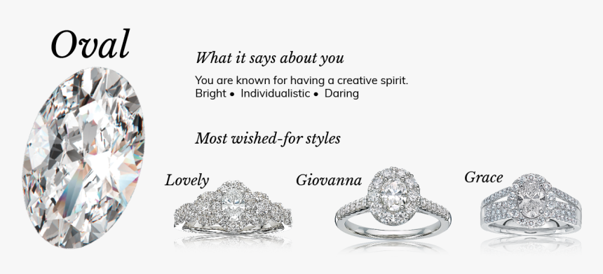 Oval Diamond Shape Engagement - Engagement Ring Shape Meanings, HD Png Download, Free Download