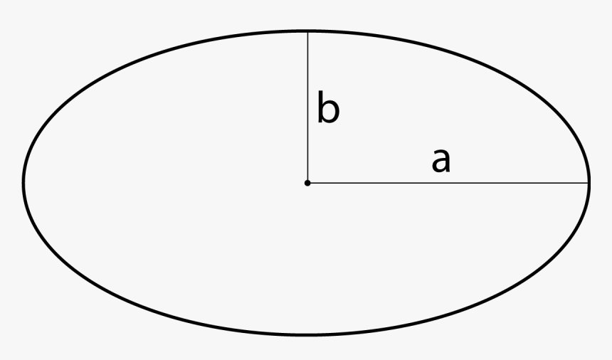 Diagram Of An Ellipse Showing A= Axis A And B= Axis - Circle, HD Png Download, Free Download