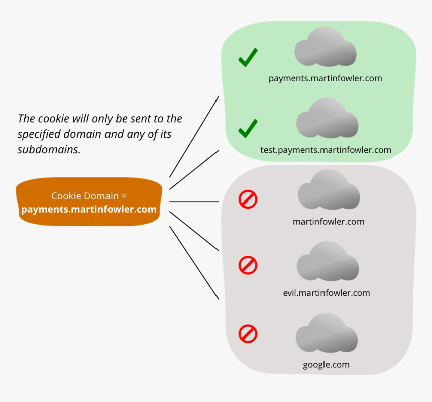 Diagram, HD Png Download, Free Download