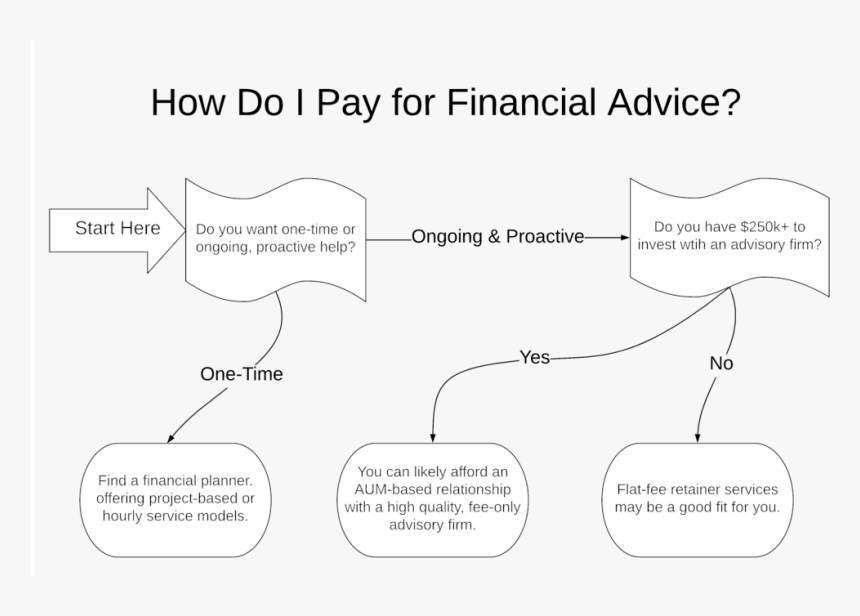 Blank Diagram - Straits Financial, HD Png Download, Free Download