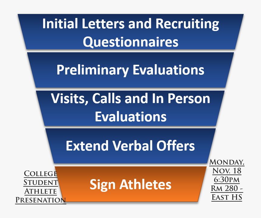 College Student Athlete Presentation - Marketing, HD Png Download, Free Download