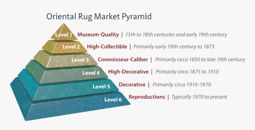 Rug Type Pyramid - Nains Pyramid, HD Png Download, Free Download