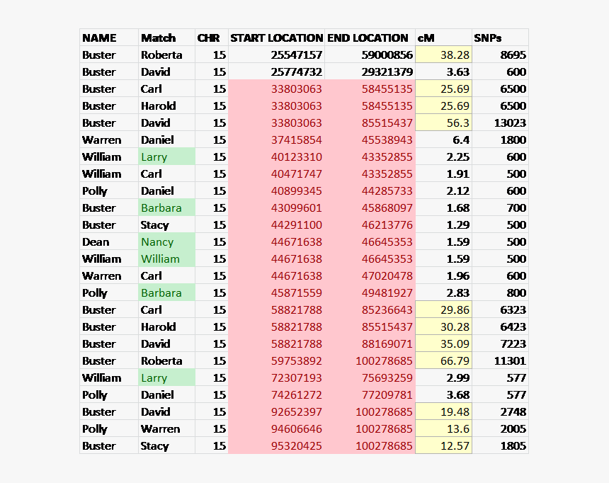 Chromosome Browser War7 - Ir Spectroscopy Table In Cm 1, HD Png Download, Free Download