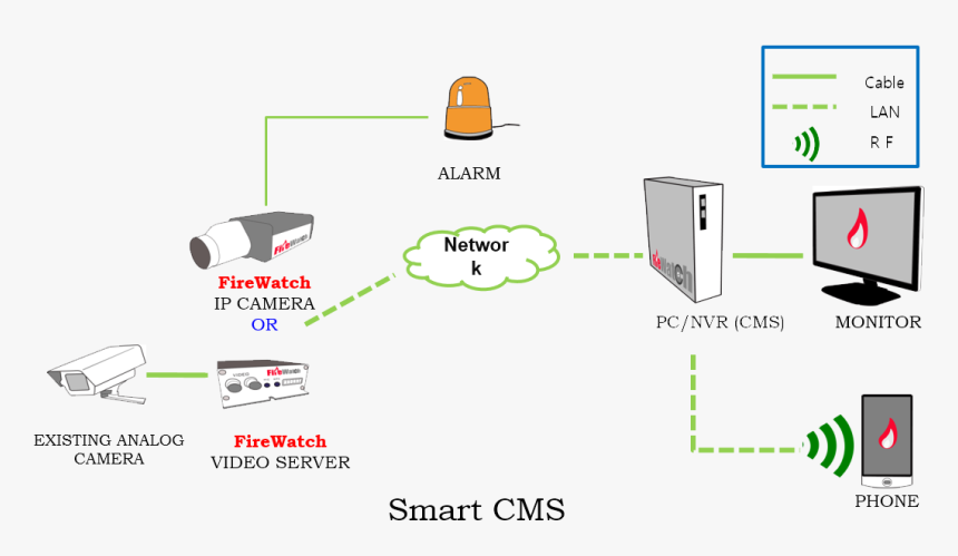 Diagram, HD Png Download, Free Download