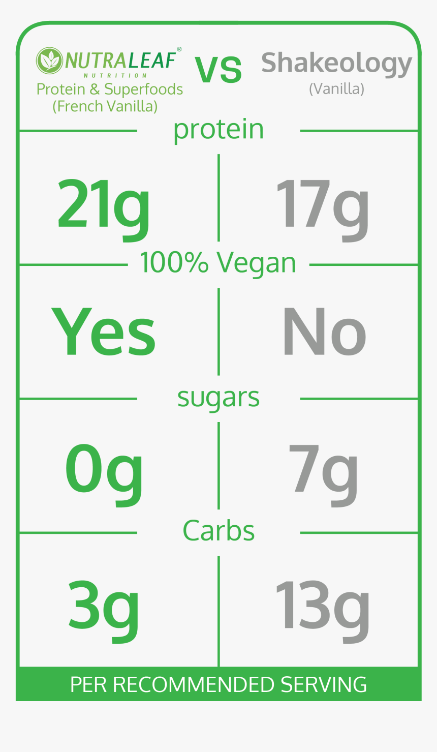 Our Product Vs Competitor, HD Png Download, Free Download