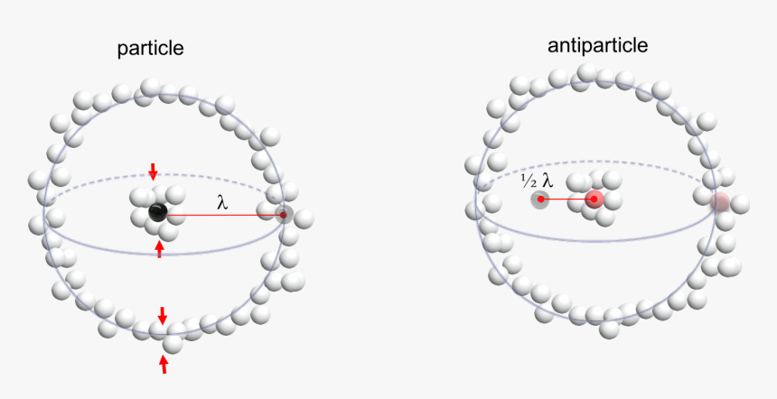 Spherical Particle And Antiparticle - Illustration, HD Png Download, Free Download
