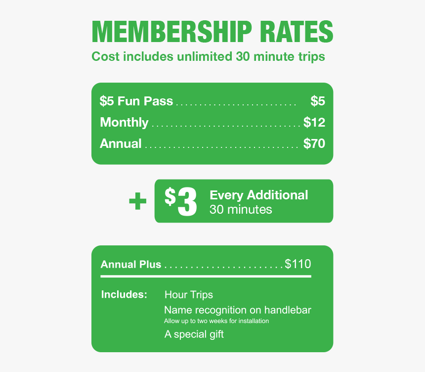 Pricing Graphic - Cost Structure Bike Sharing, HD Png Download, Free Download