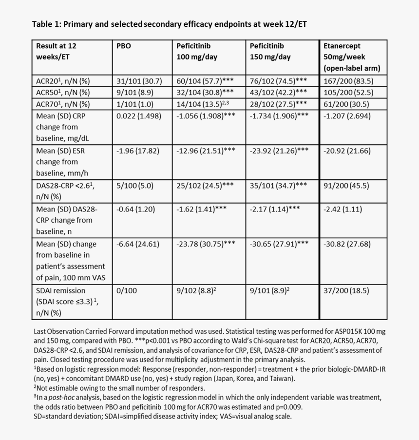 Document, HD Png Download, Free Download