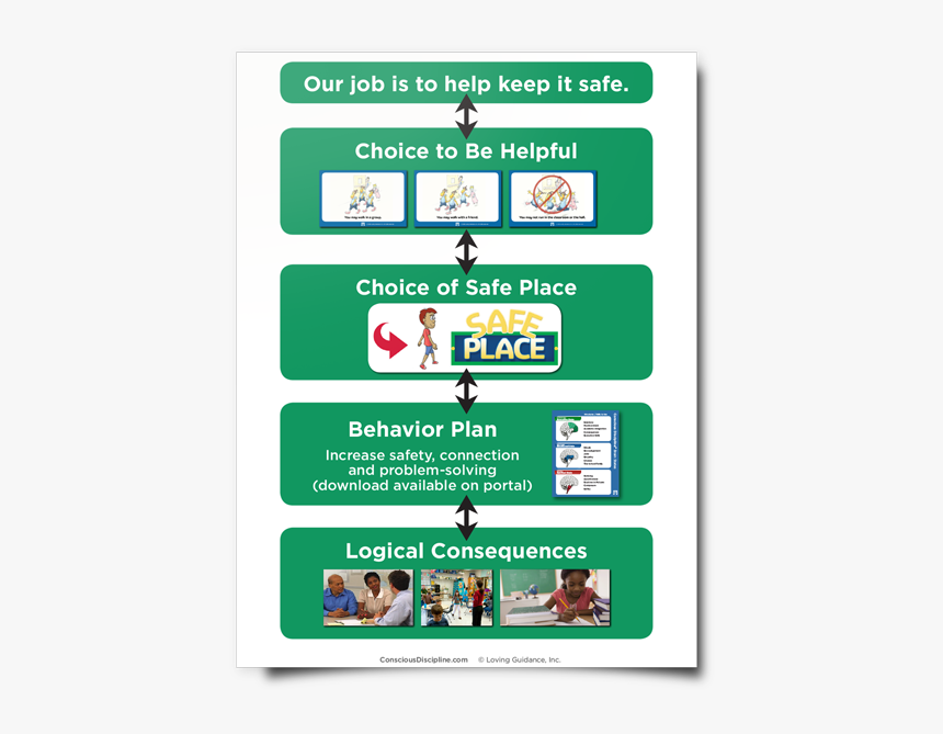 Classroom Behavior Chart - Parallel, HD Png Download, Free Download