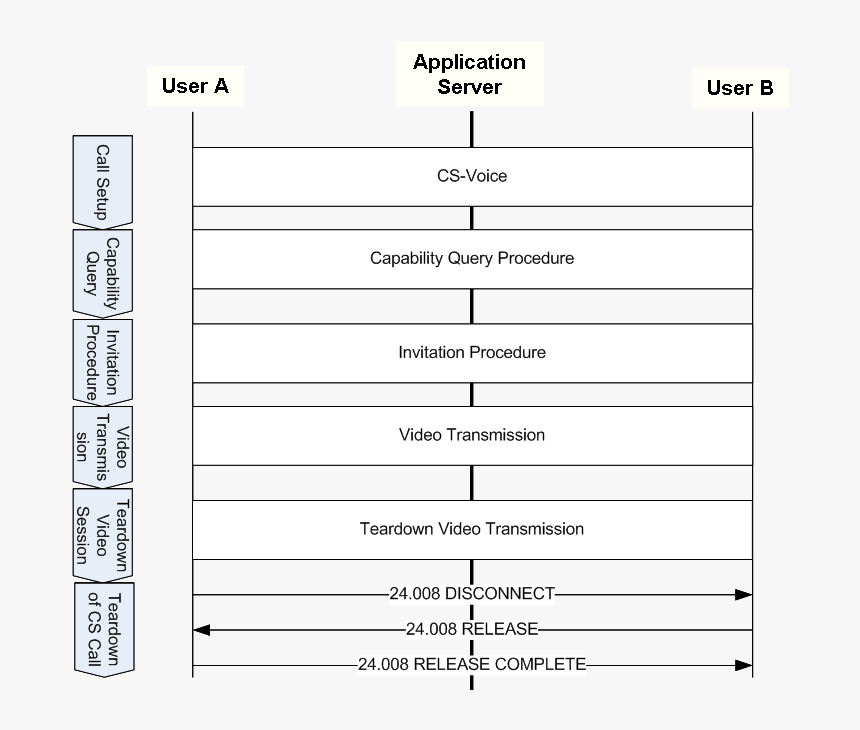 Vs Picture3 - Capabilities Exchange Request, HD Png Download, Free Download