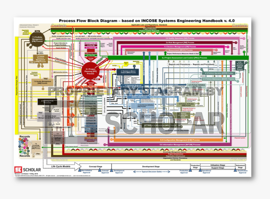 Awesome Context Diagram, HD Png Download, Free Download