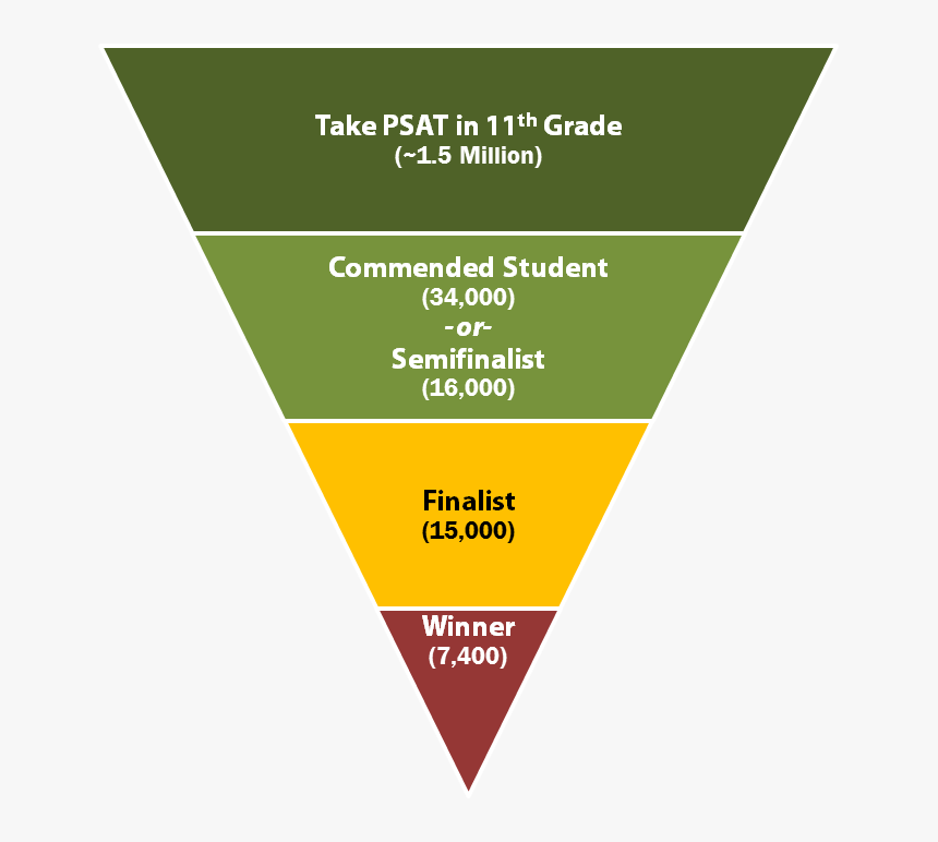 National Merit Scholarship, HD Png Download, Free Download