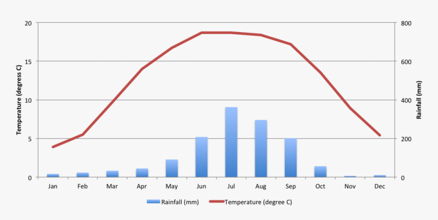 Best Time To Trek To Everest Base Camp Weather - Mount Everest Climate Graph, HD Png Download, Free Download