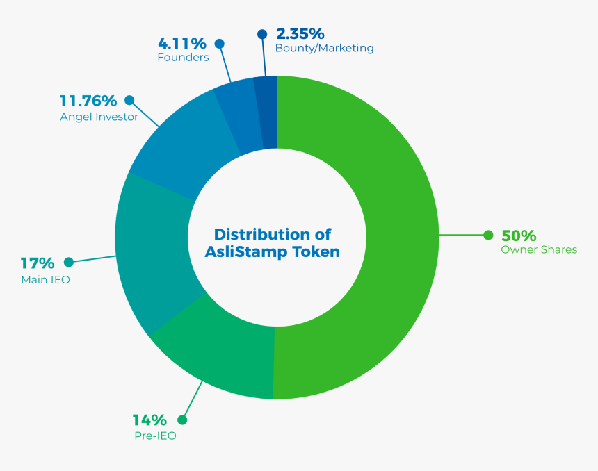 Distribution - Circle, HD Png Download, Free Download