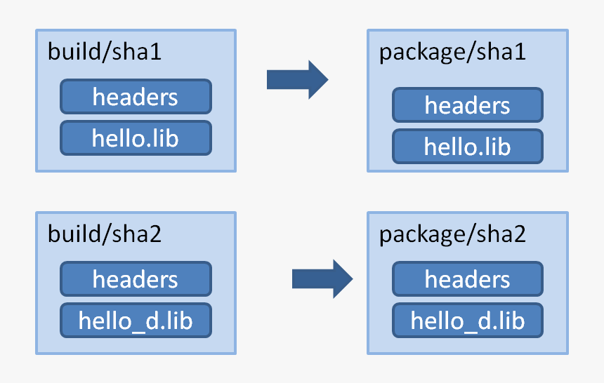 / Images/single Conf Packages - Conan Packages, HD Png Download, Free Download