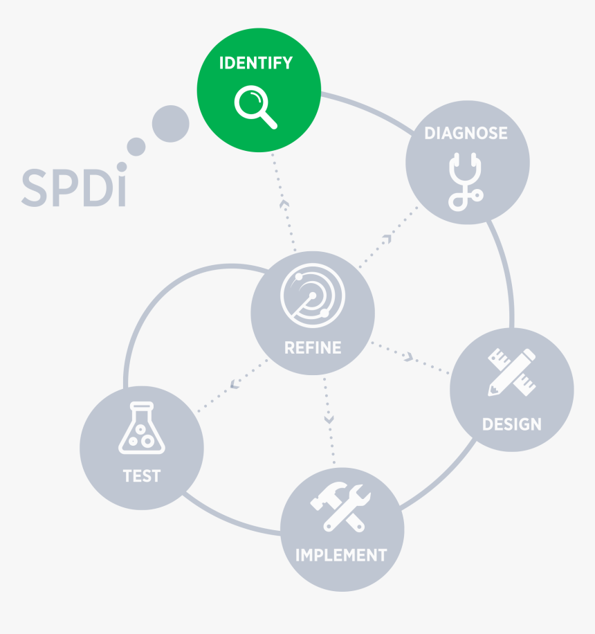 Smart Policy Design And Implementation, HD Png Download, Free Download