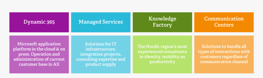 Gtm Business Norway2 - Printing, HD Png Download, Free Download