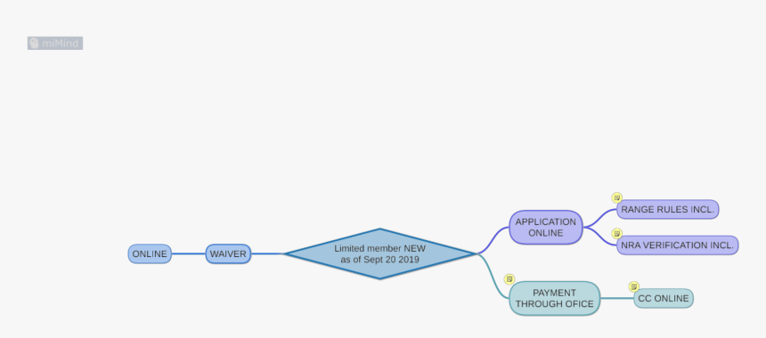 Diagram, HD Png Download, Free Download