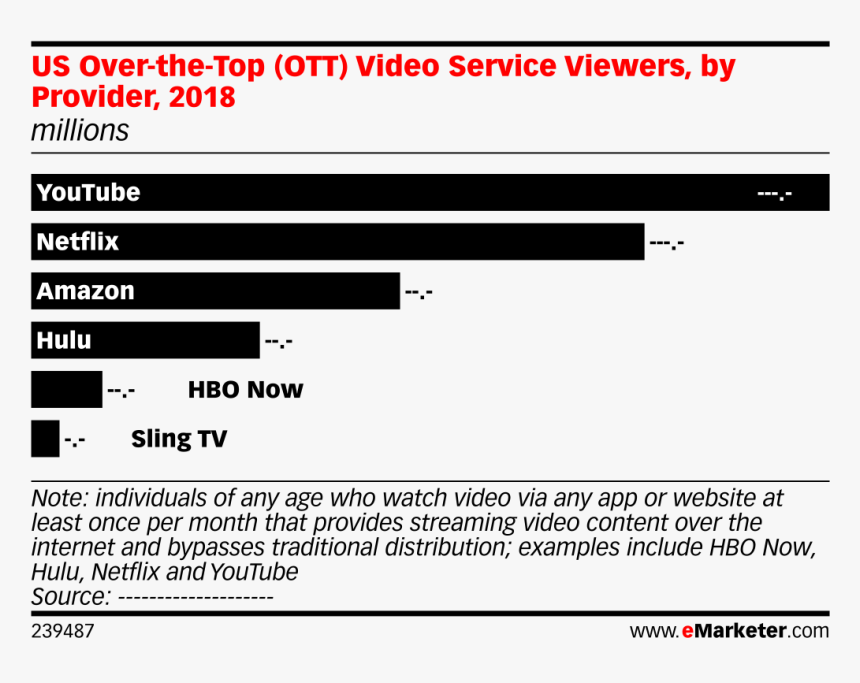 Top Video Streaming Services 2018, HD Png Download, Free Download