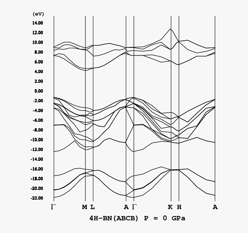 4h Sic Band Structure, HD Png Download, Free Download