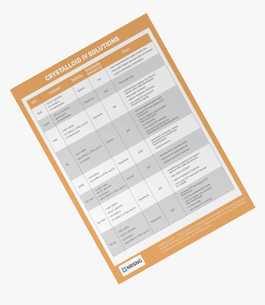 Nursing Pharmacology Cheatsheet - Drug Cards Nursing Students Template, HD Png Download, Free Download