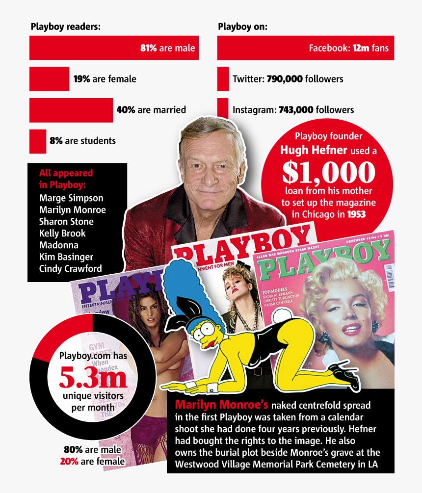 Transparent Hugh Hefner Png - Flyer, Png Download, Free Download