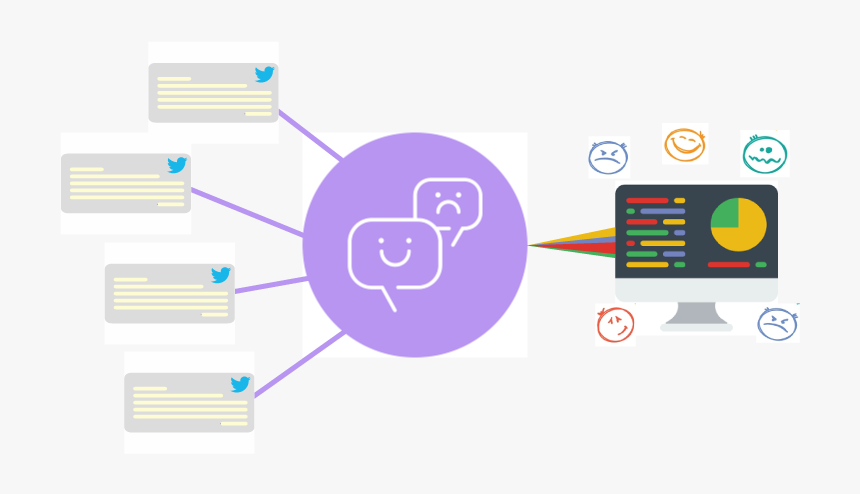 Watson Toneanalyser Flow Chart - Ibm Watson Tone Analyzer, HD Png Download, Free Download