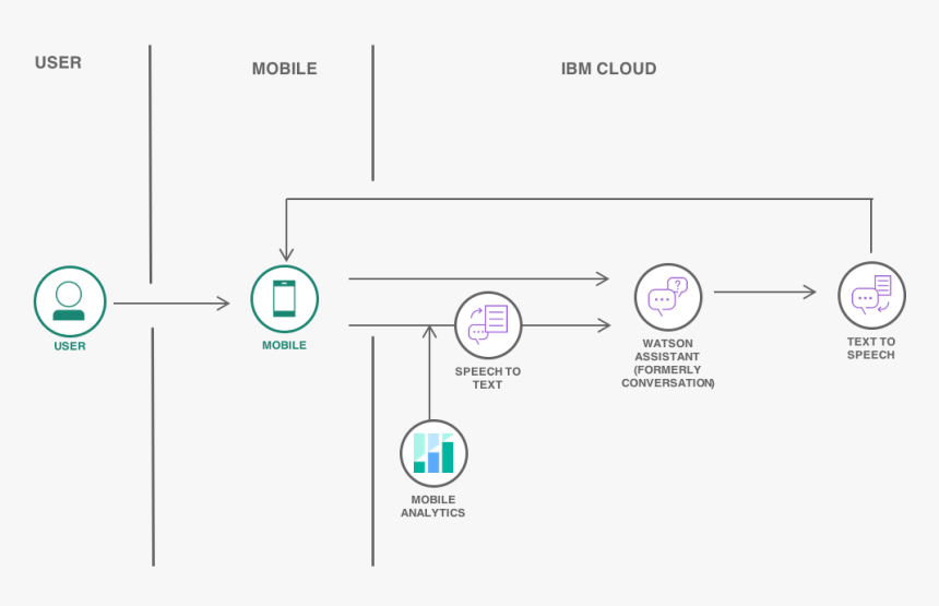 Diagram, HD Png Download, Free Download