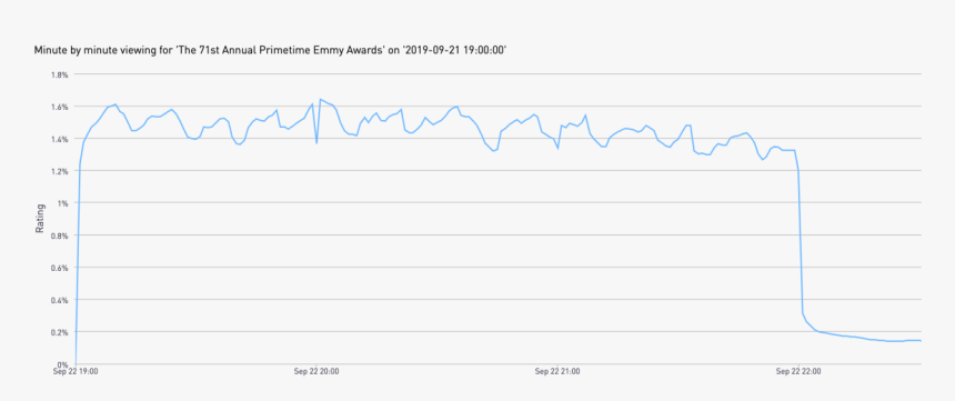 Via Inscape - Plot, HD Png Download, Free Download