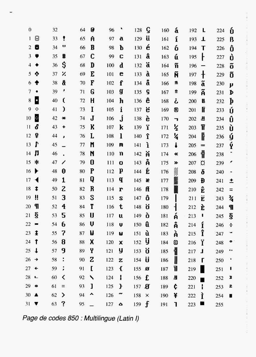 Ascii Extended Code Page Hold Down Alt And Type The - Tabla De Caracteres Ascii, HD Png Download, Free Download