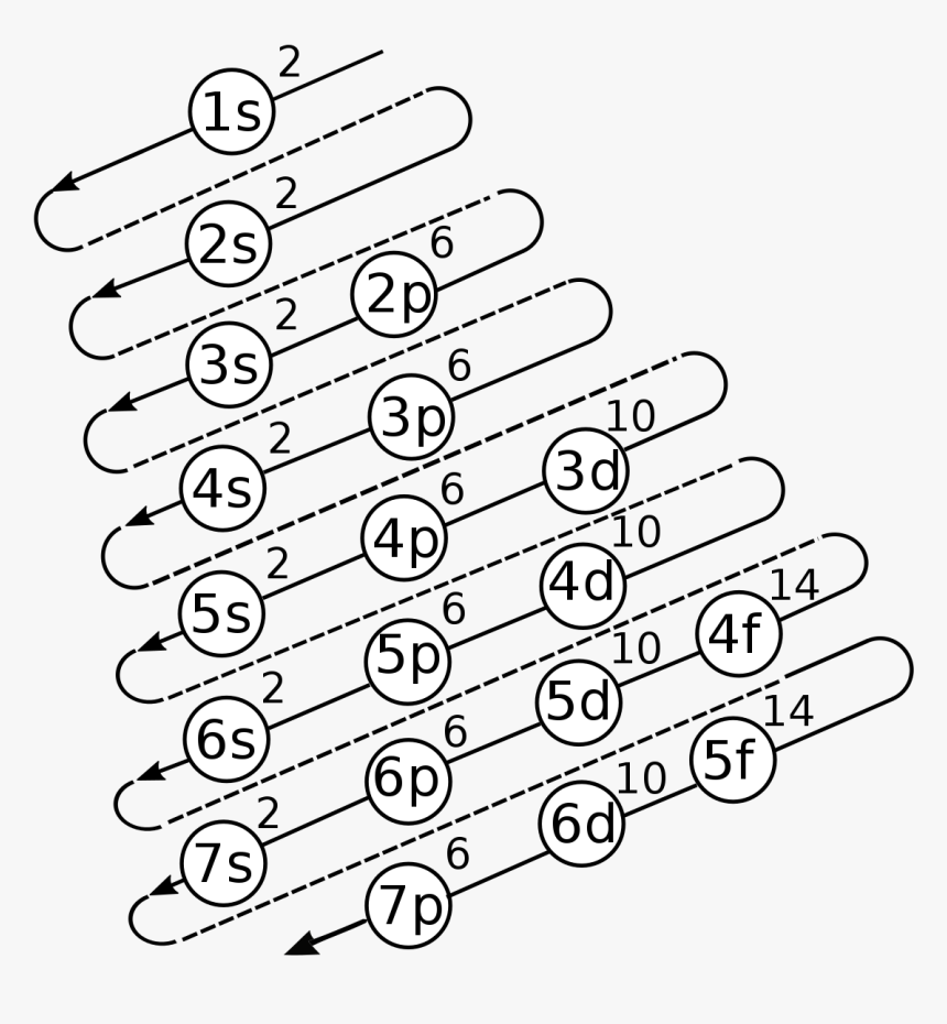 Tabla De Configuracion Electronica, HD Png Download, Free Download