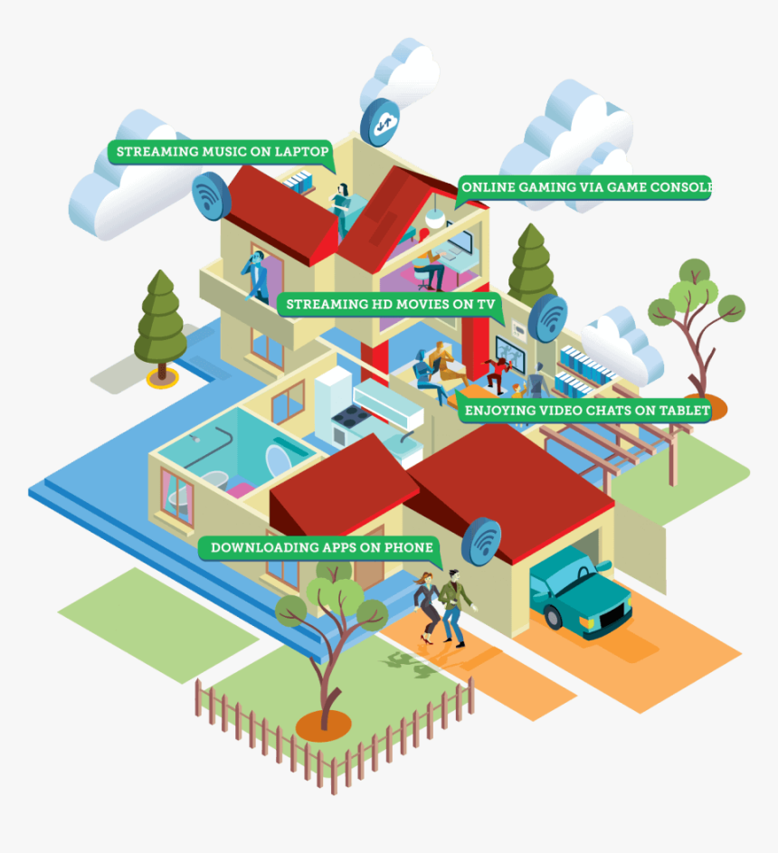 Infographic Of A House With Technology - Wireless, HD Png Download, Free Download