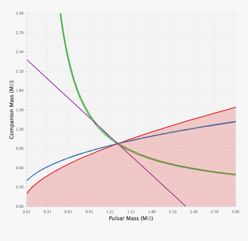 Plot, HD Png Download, Free Download