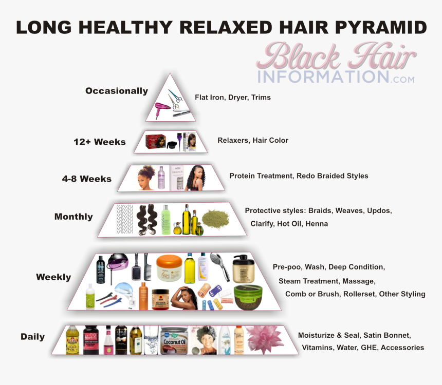 Long Healthy Hair Pyramid, HD Png Download, Free Download