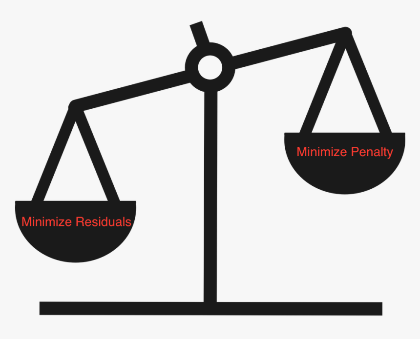 Balance - Balancing Demand And Capacity, HD Png Download, Free Download