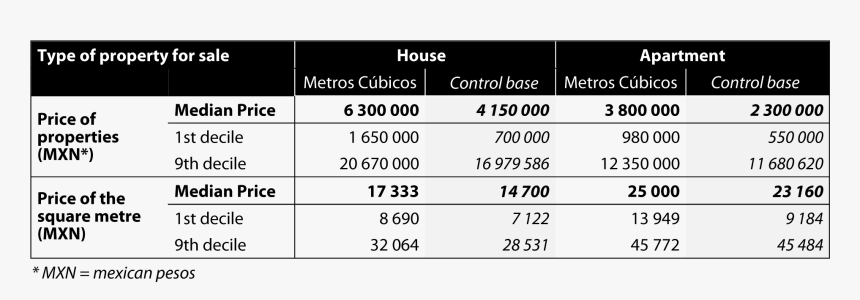 House For Sale Png, Transparent Png, Free Download