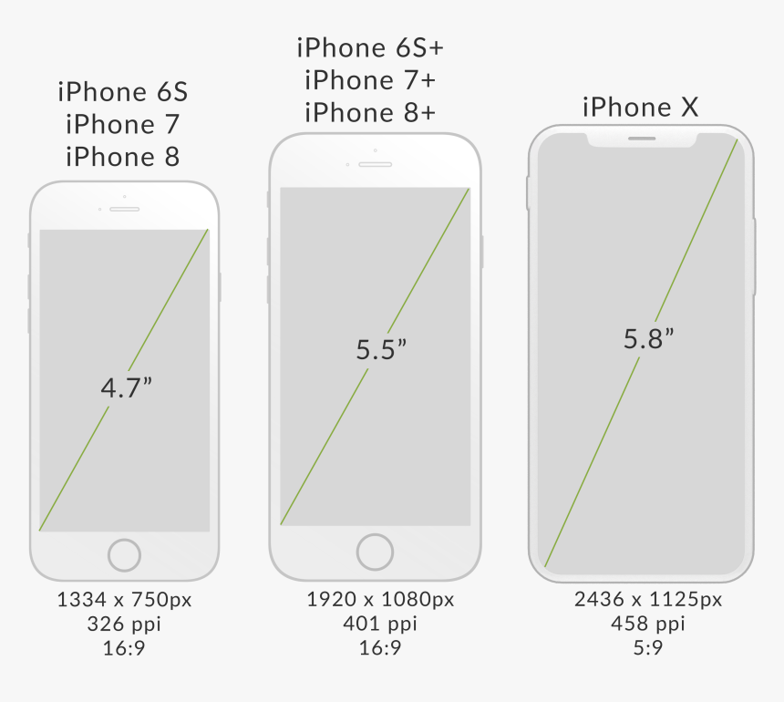 Iphone Comparisons Final, HD Png Download, Free Download