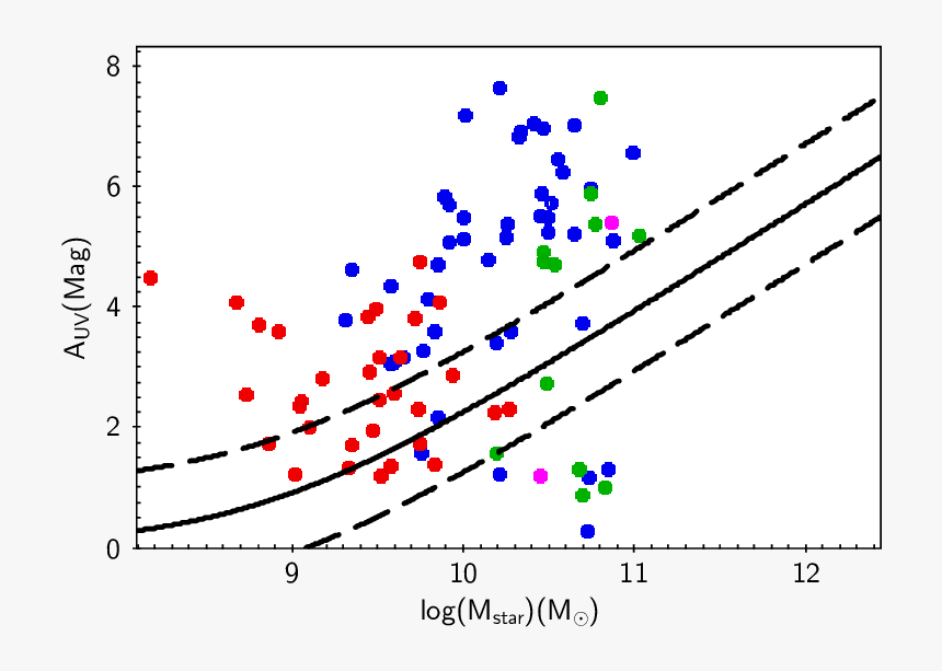 Starburst Transparent Png, Png Download, Free Download