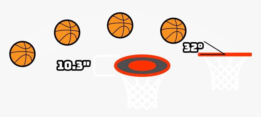 Transparent Basketball Scoreboard Clipart, HD Png Download, Free Download