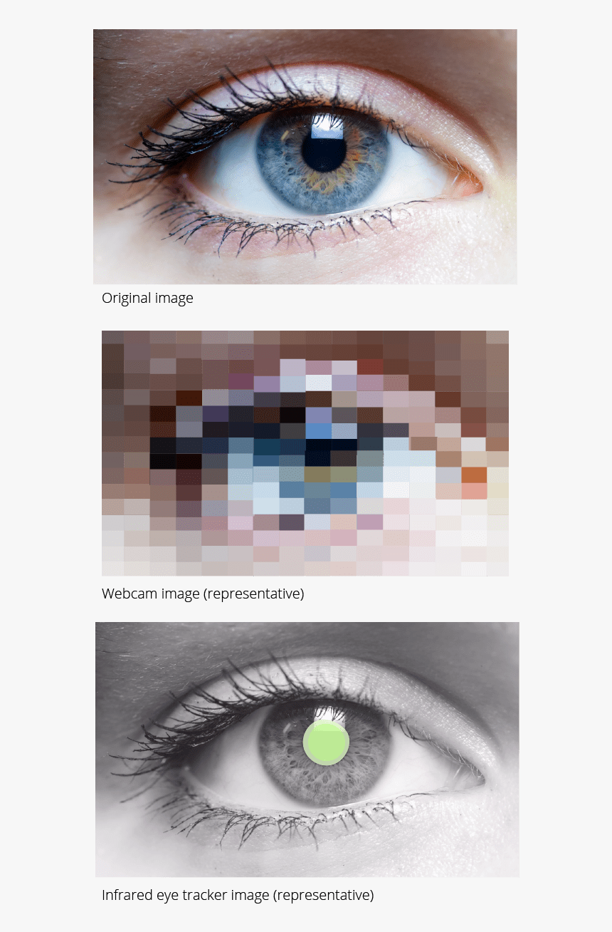 Webcam Eye Tracker Ir Comparison, HD Png Download, Free Download