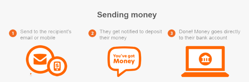 Sending Money, HD Png Download, Free Download