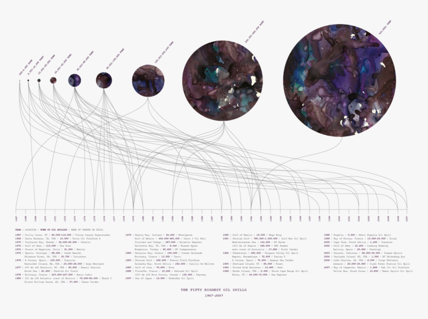 Oil Spills, HD Png Download, Free Download